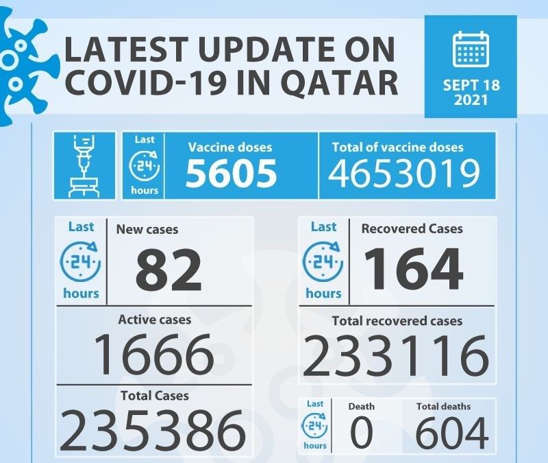 marika marika أخبار  أخبار عاجلة أخبار في دولة قطر  #1320 - 1  صورة 